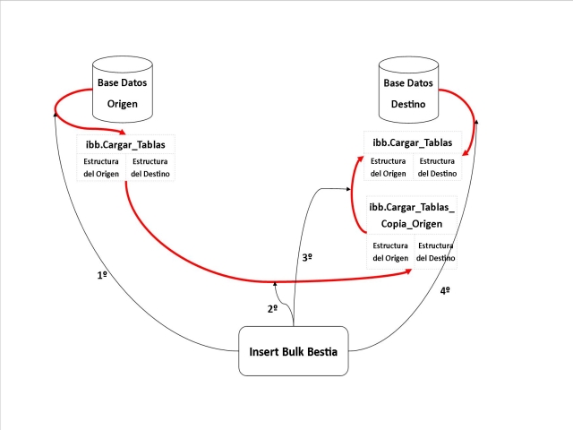 Estructura de Origen y Destino - 1